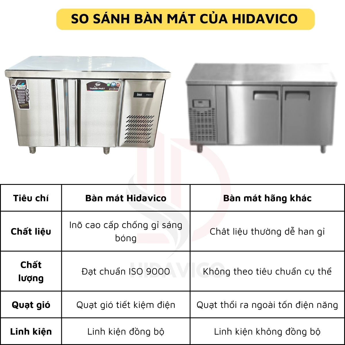 ban-lanh-hidavico