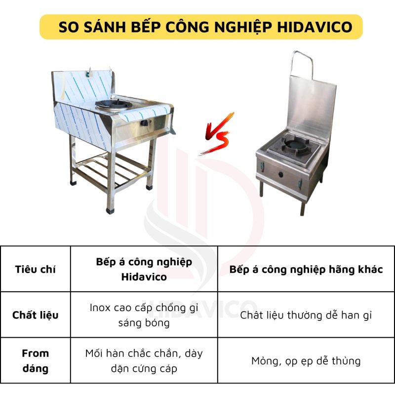 So sánh bếp á công nghiệp của Hidavico với những hàng khác