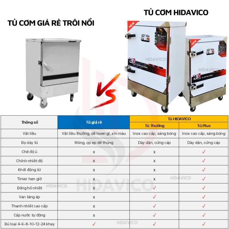 Sự khác biệt của tủ hấp cơm inox Hidavico và tủ hấp cơm của các thương hiệu khác